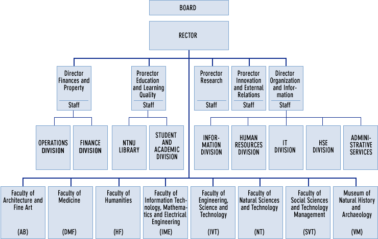 org.map