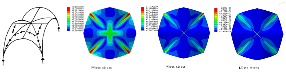 Studies of structural variations. Cross vault force flow through lobes to groins. The Mises stress pictures represent a pointed overhang, influence of groin beams and influence of edge beams, respectively. Illustration: NTNU/Anders Rønnquist.