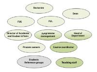 Role chart
