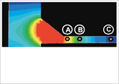 HAZ-2D Material Model