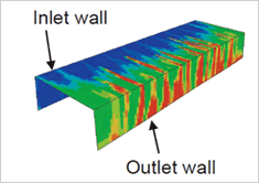 TPCM Material model
