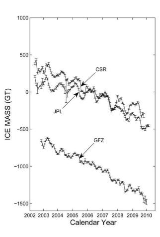 Greenland monthly mass change from April 2002 to February 2010