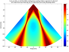 Phased directed ultrasound beam