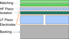 Transducer layer stack