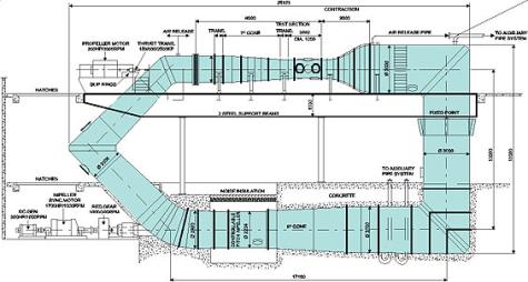 Cavitaion tunnel schematic