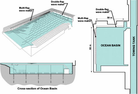 Ocean Basin 