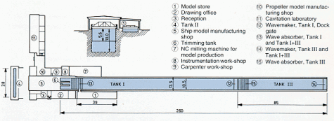 Towing tanks shematic