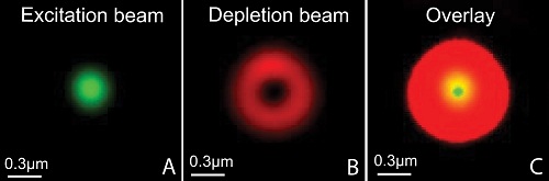 Presentation of three different beam sizes. Microscope image. 