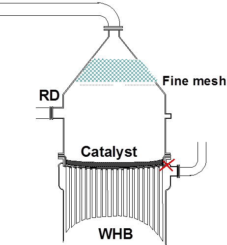 Waste heat boiler (WHB) (after cooler)