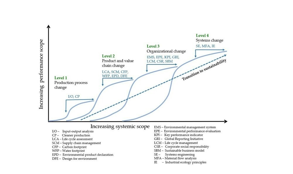 Illustration of graph. Illustration