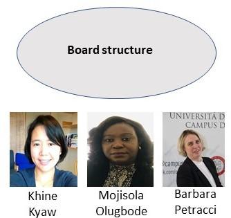 Text says Board structure. Photo. 
