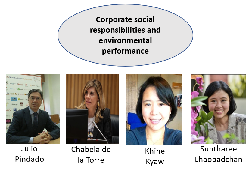 Text says Corporate social responsibilities and environmental performance. Photo. 