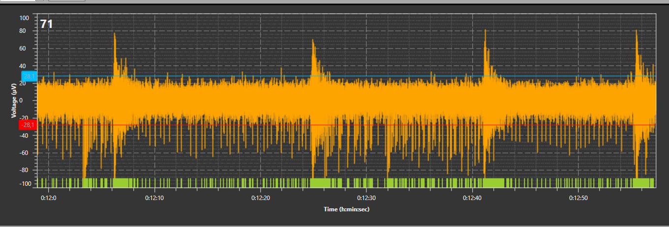 Illustration of data