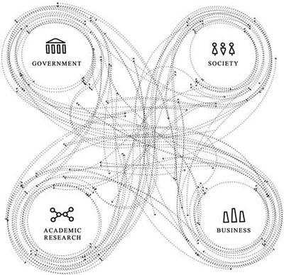 Figure 1. Quadruple Helix Innovation Systems (Visualisation © Fraunhofer CeRRI)