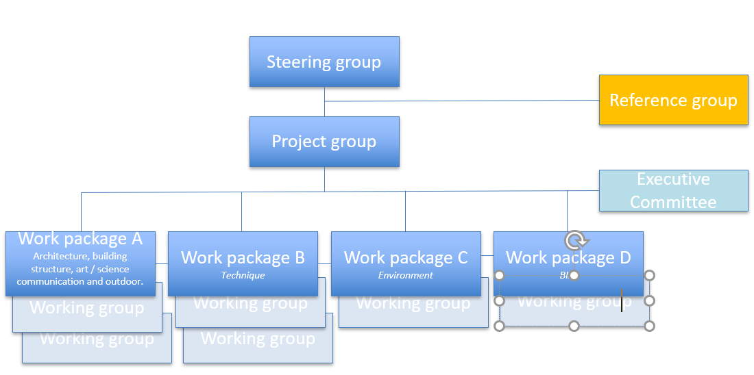  Illustration showing the organization of NTNU's quality requirements for building and outdoor.