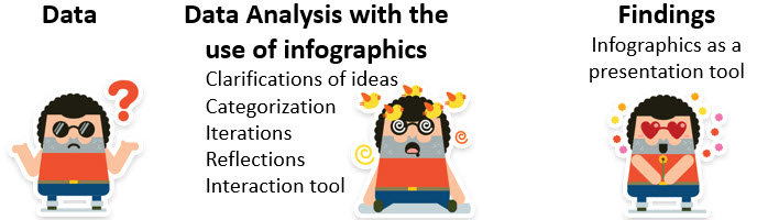 Picture showing data analysis using infographics