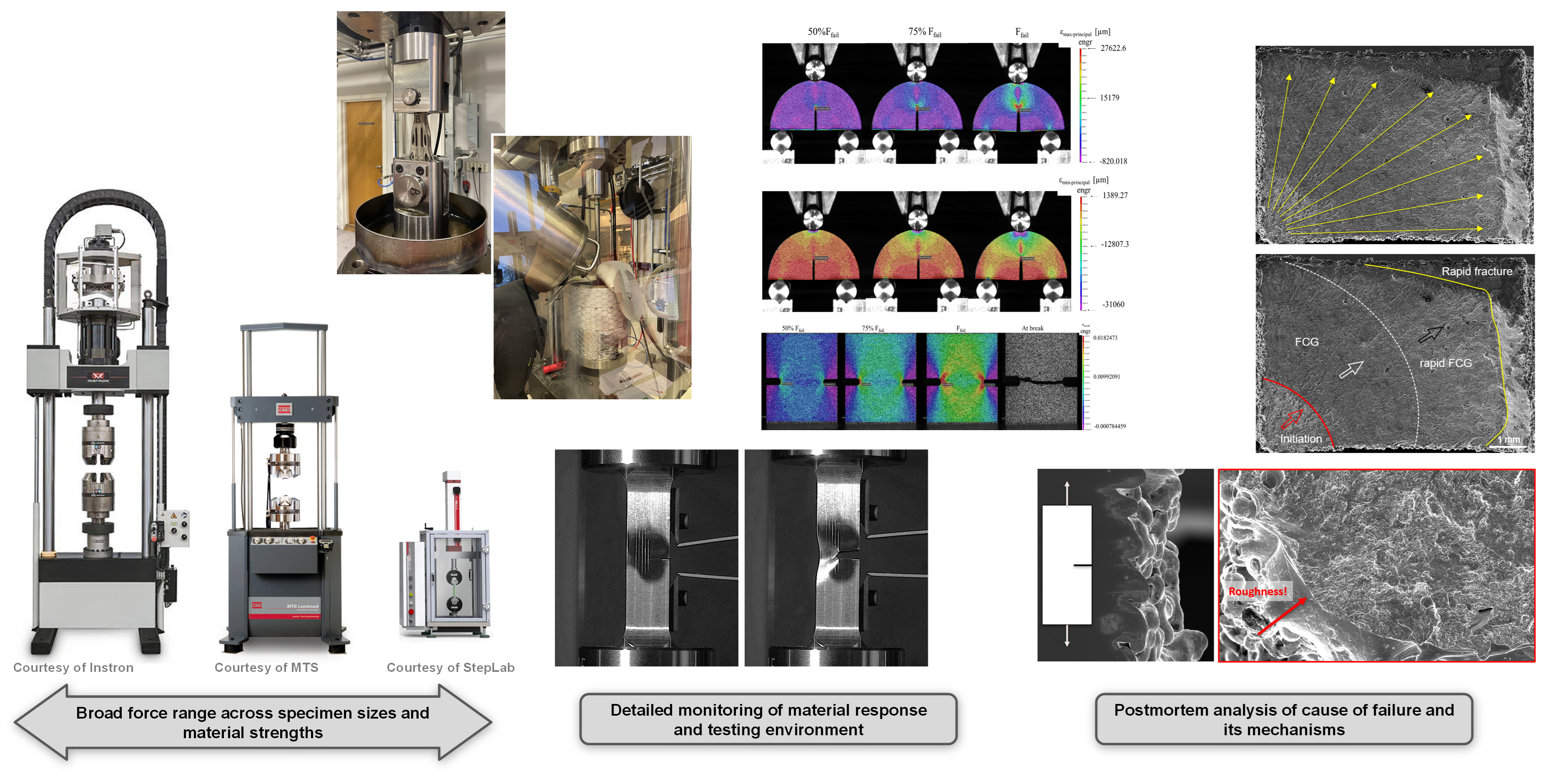 Fatigue, Fracture and Mechanical Characterization Laboratory