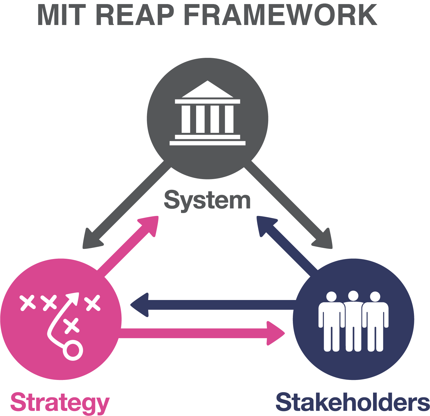 MIT framework