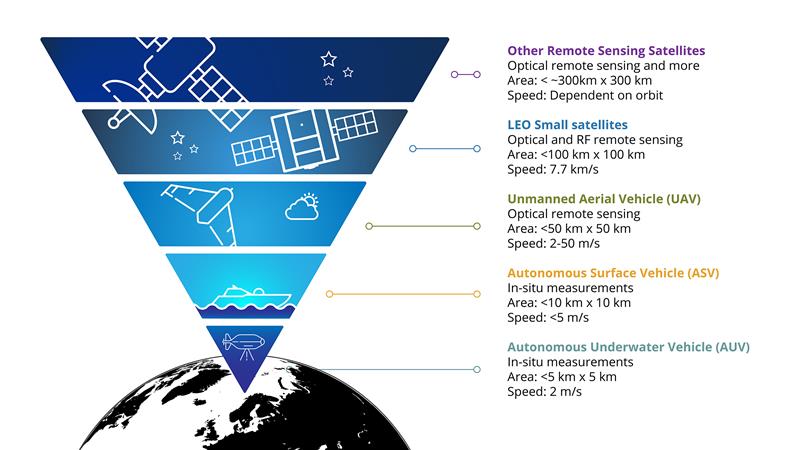 Observational Pyramid - NTNU