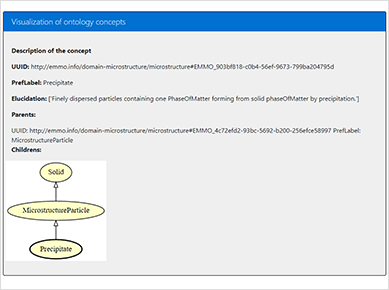 Info box about Visualization of ontology concepts