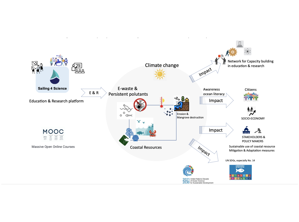 Image of a photo explaining the outcomes of BC5