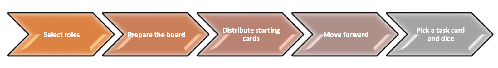Game Setup is described in the PDF with instructions