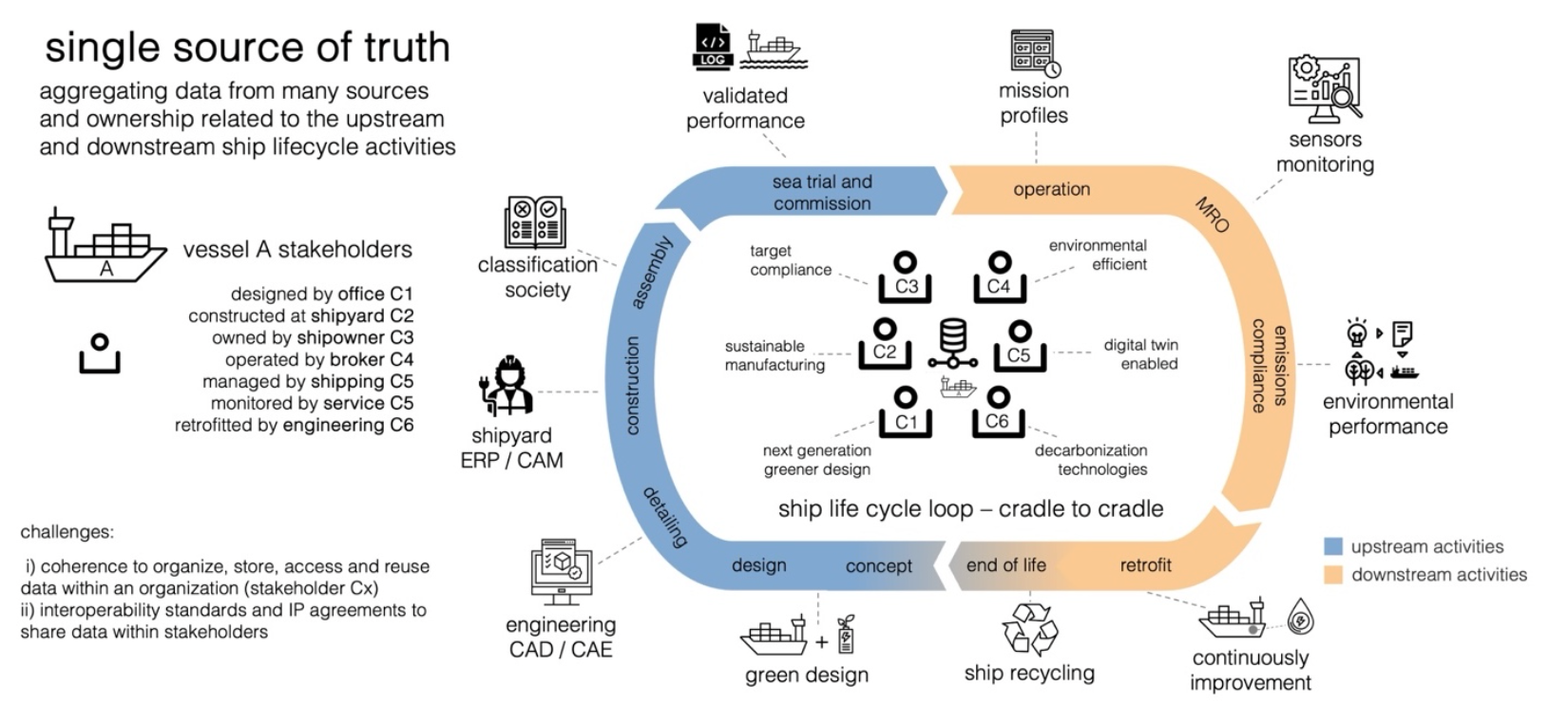 AI generated image with a ship in the rough waters