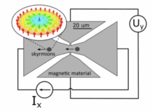 Nikhil paper Editor’s Pick