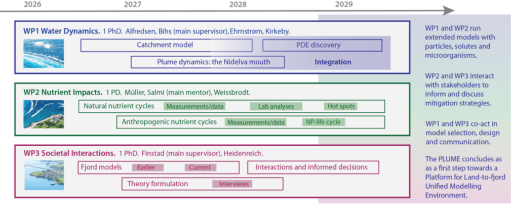 Illustration: Implementation