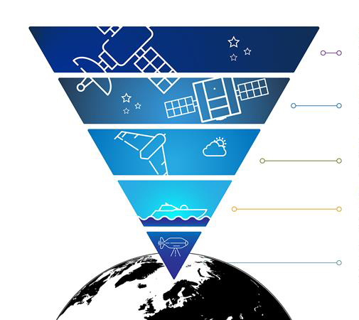 Observation pyramid illustration