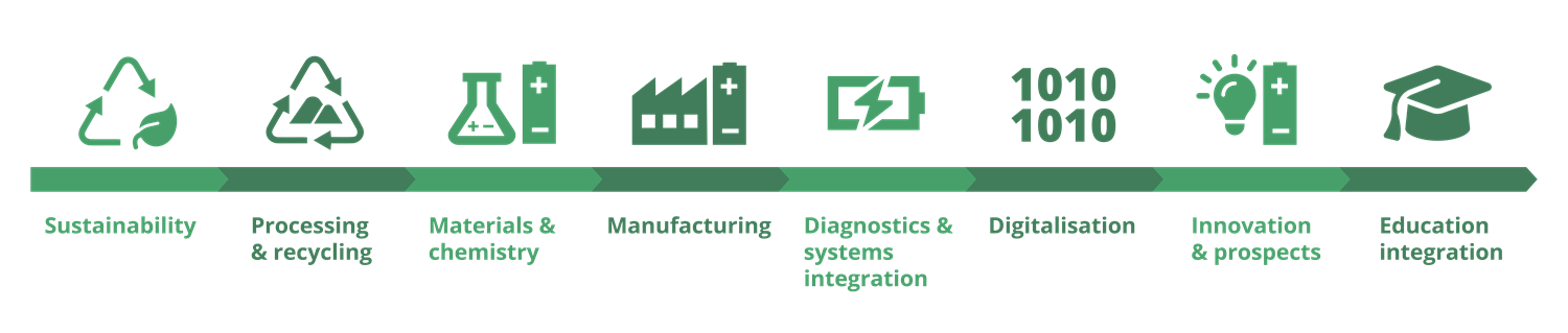 process overview. ill