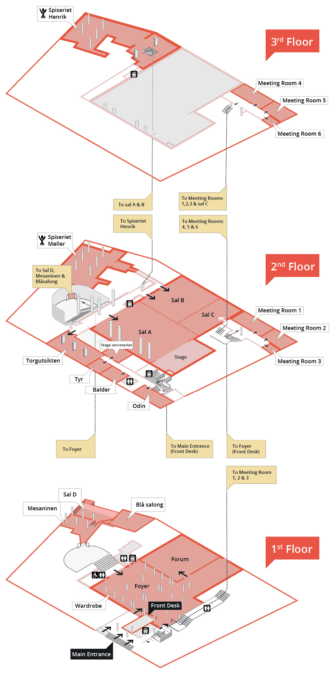 Florplan showing the three floors of Oslo Congress Center. The front desk is located right inside of the main entrance.