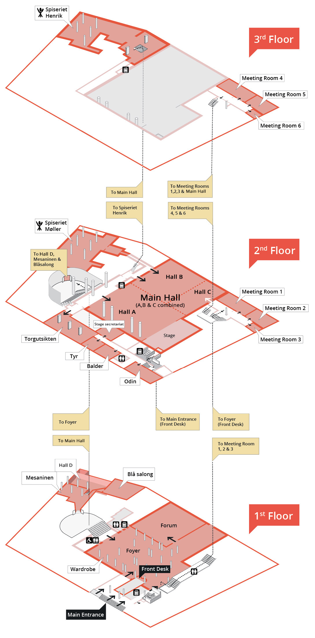 Florplan showing the three floors of Oslo Congress Center. The front desk is located right inside of the main entrance.