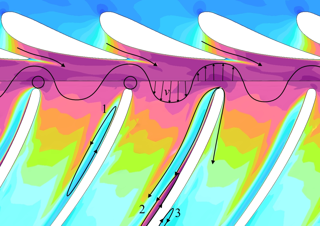 Illustration turbine curves