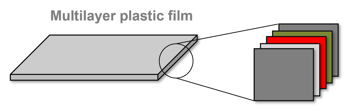 A figure that shows that plastic can consist of many layers of different polymer types.