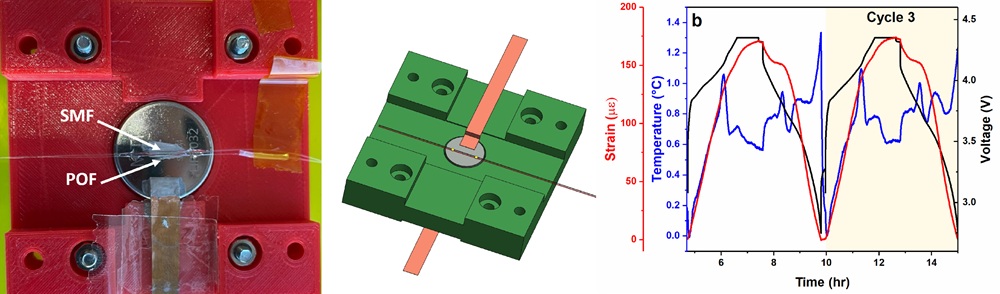 techical image with text and graphs. ill