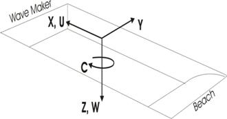 Wavemaker - diagram