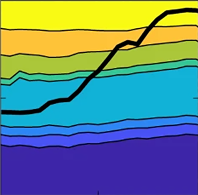 Illustration graph