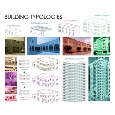 Building typologies