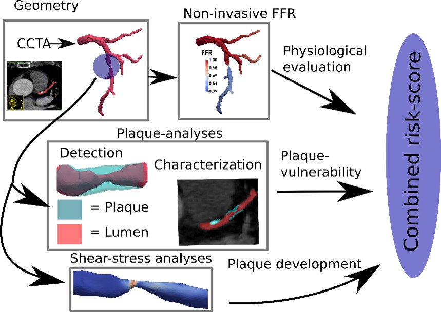 Illustration from Model Augmented CT