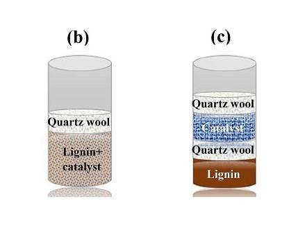 Illustration of sample cups