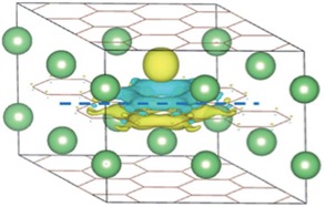 Illustration of a layered structure.