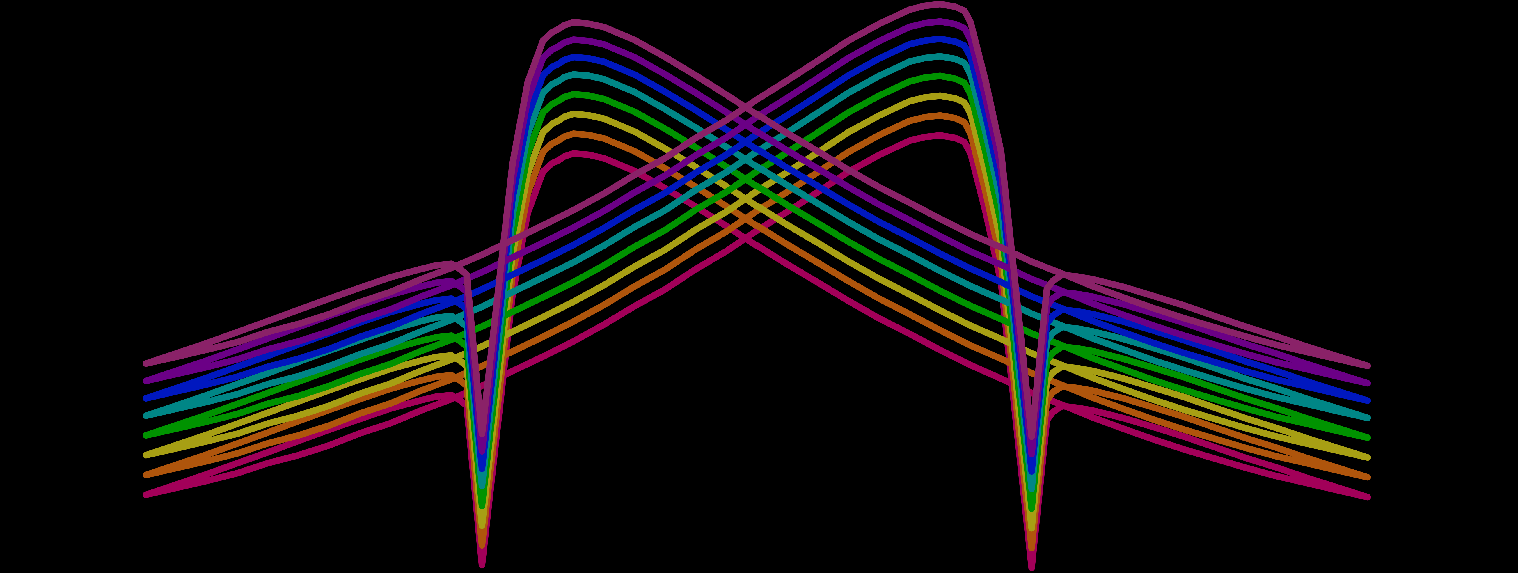Illustration of hysteresis strain loops.