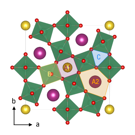 Model of the TTB structure