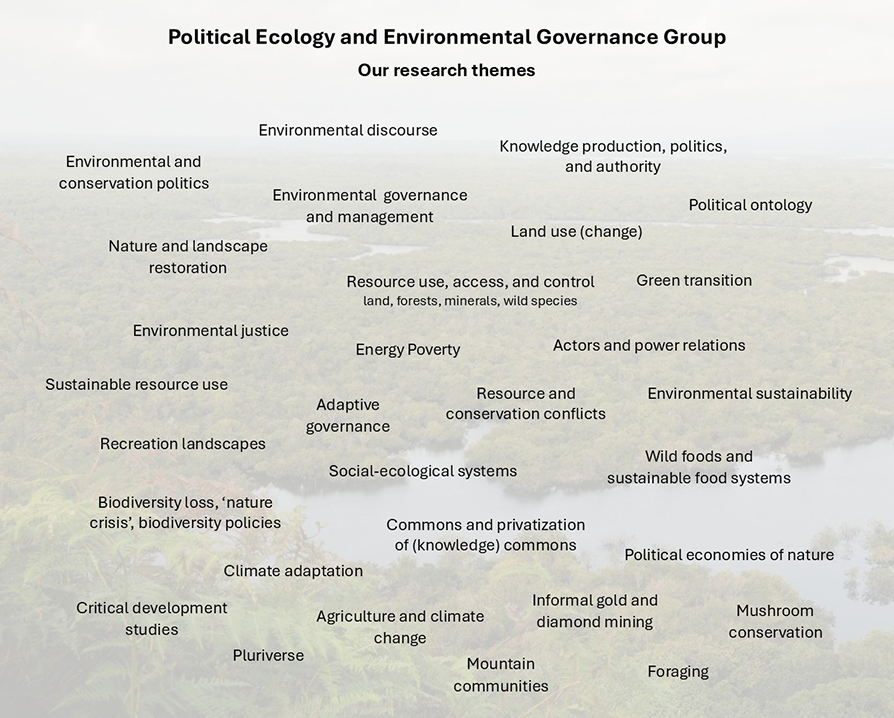 An illustration of the research themes