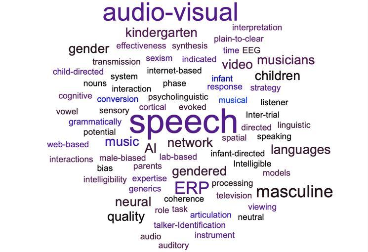 A Word Cloud showing Research Topics of the Rearch Group SCaLa