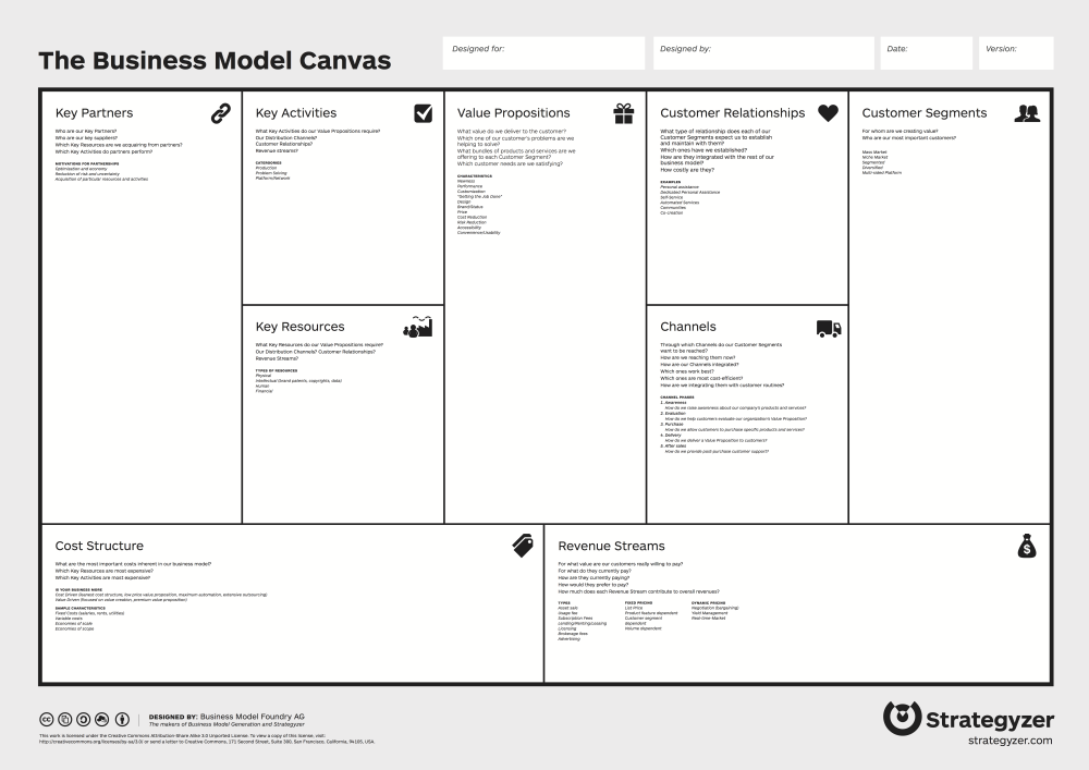 Overview business model.
