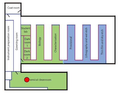 Location of the RTP in the cleanroom 