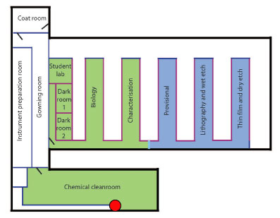 Location of the SECM in the cleanroom