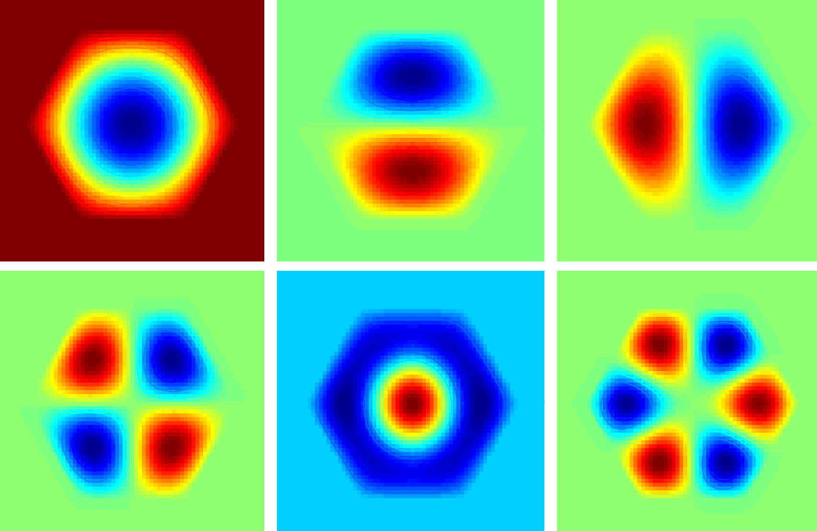 Modelling quantum dots